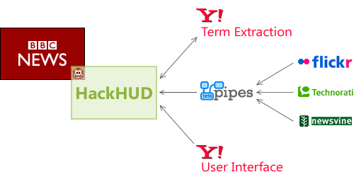 HackHUD schema